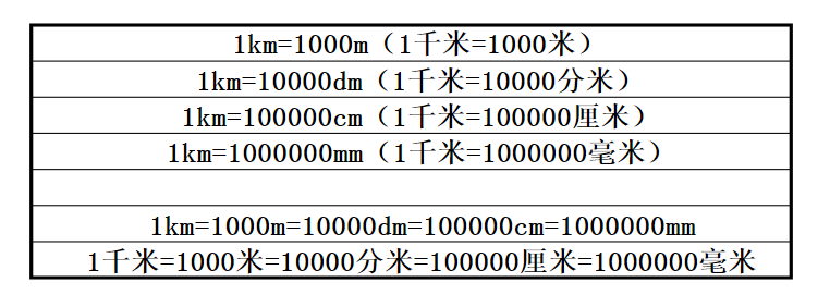 二年级数学测量知识点归纳总结及单位换算口诀资料整理