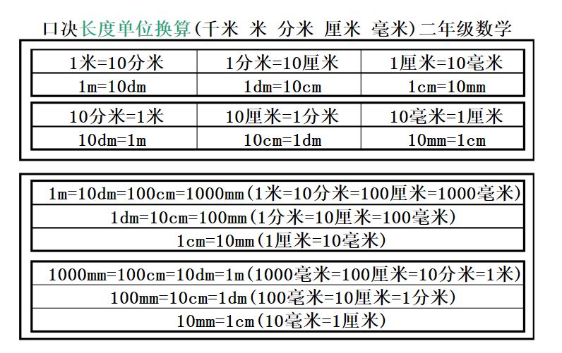 二年级数学测量知识点归纳总结及单位换算口诀资料整理