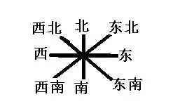 三年级数学知识点梳理及重点考点资料整理