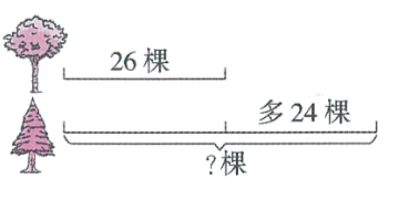 二年级珠算知识点总结及口诀归纳完整版