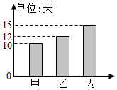 小学六年级数学数的认识知识点归纳及公式全部人教版资料整理