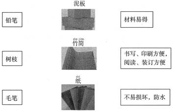 小学二年级科学知识点归纳及测试题汇总完整版