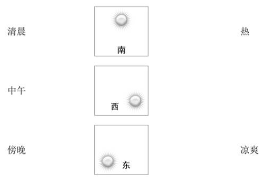 小学二年级科学知识点归纳及测试题汇总完整版