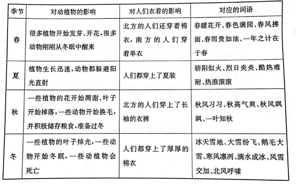 小学二年级科学知识点归纳及测试题汇总完整版