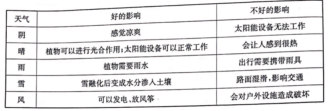 小学二年级科学知识点归纳及测试题汇总完整版