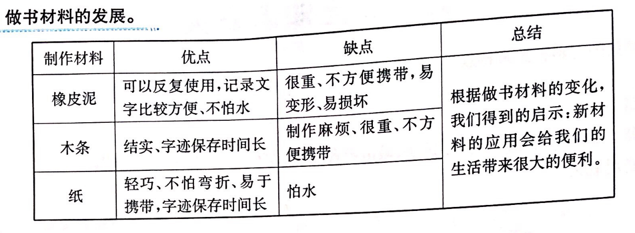 小学二年级科学知识点归纳及测试题汇总完整版