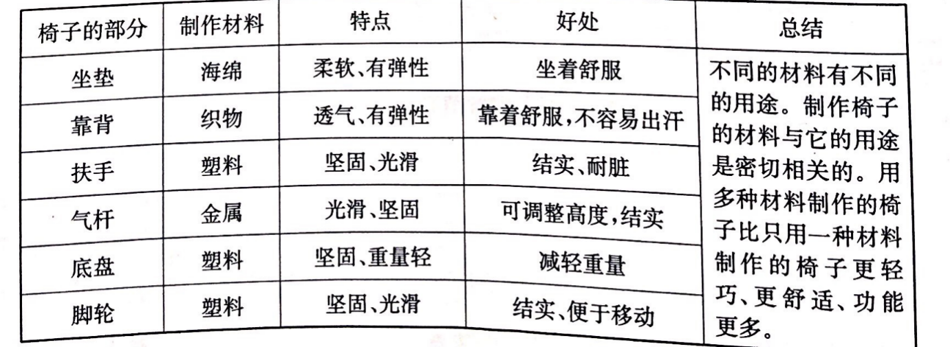 小学二年级科学知识点归纳及测试题汇总完整版